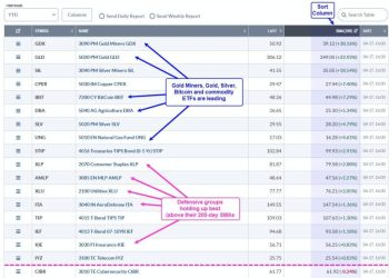 Equities Are Not the Place to be as Alternative Assets Lead