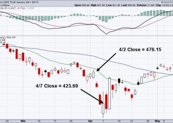 Market Maker Manipulation;  Oops, They Did It Again!
